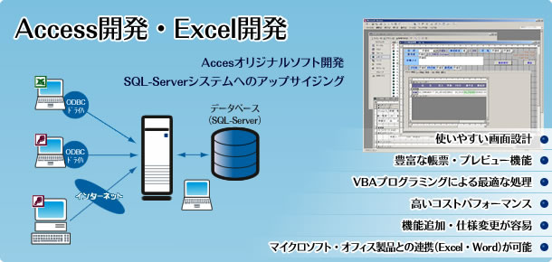 Access・Excel開発